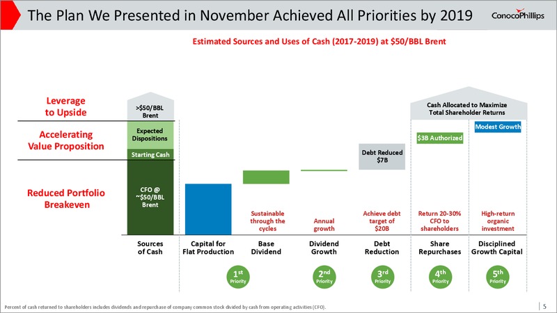 June 2017 Investor Presentation – ConocoPhillips – slide 4