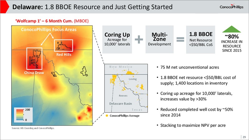 June 2017 Investor Presentation – ConocoPhillips – slide 28