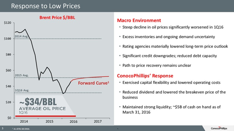 June 2016 Investor Update – ConocoPhillips – slide 2