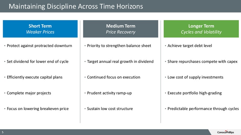 June 2016 Investor Update – ConocoPhillips – slide 4