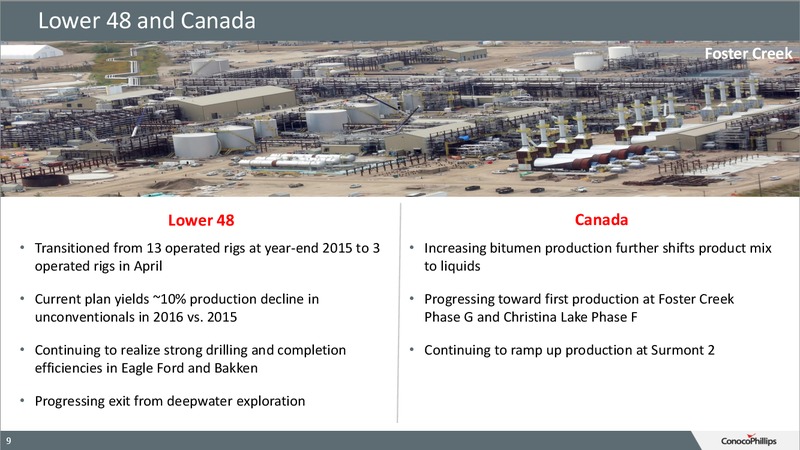 June 2016 Investor Update – ConocoPhillips – slide 8