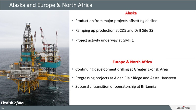 June 2016 Investor Update – ConocoPhillips – slide 9