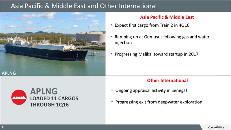 June 2016 Investor Update – ConocoPhillips – slide 10