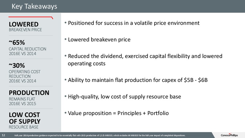 June 2016 Investor Update – ConocoPhillips – slide 11