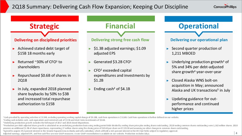 2Q 2018 Earnings Conference Call – ConocoPhillips – slide 3