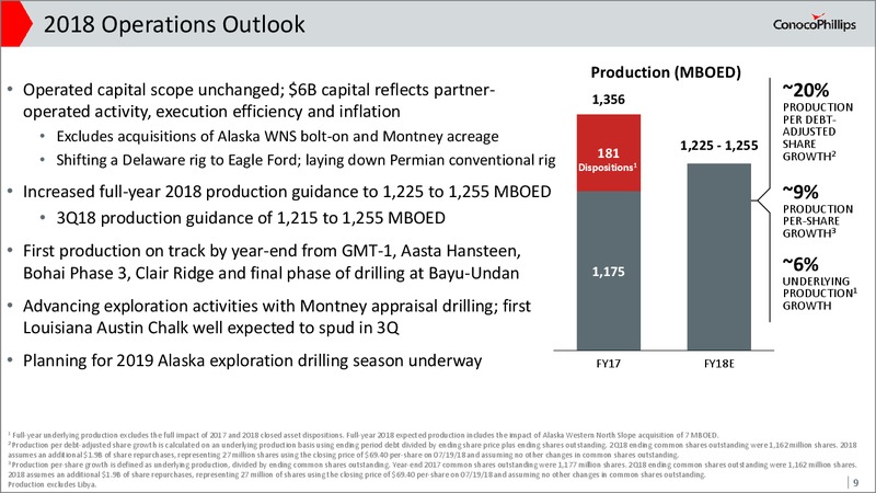2Q 2018 Earnings Conference Call – ConocoPhillips – slide 8