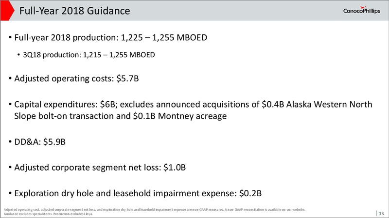 2Q 2018 Earnings Conference Call – ConocoPhillips – slide 12