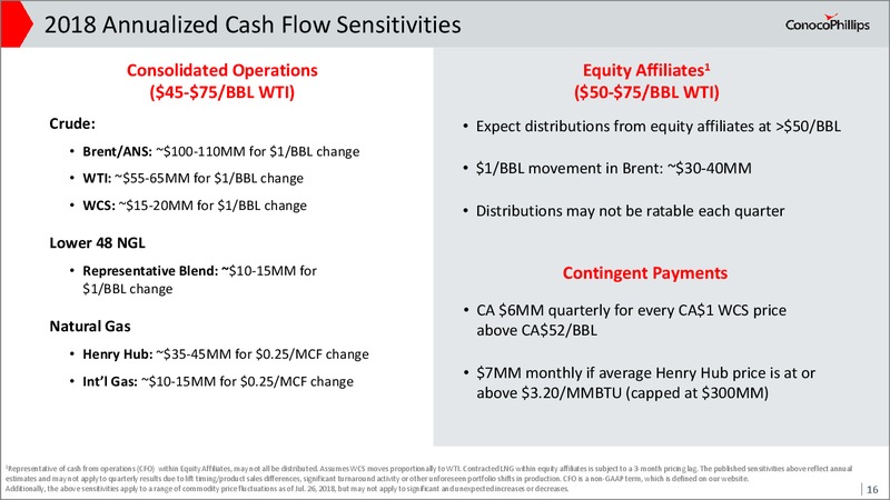 2Q 2018 Earnings Conference Call – ConocoPhillips – slide 15