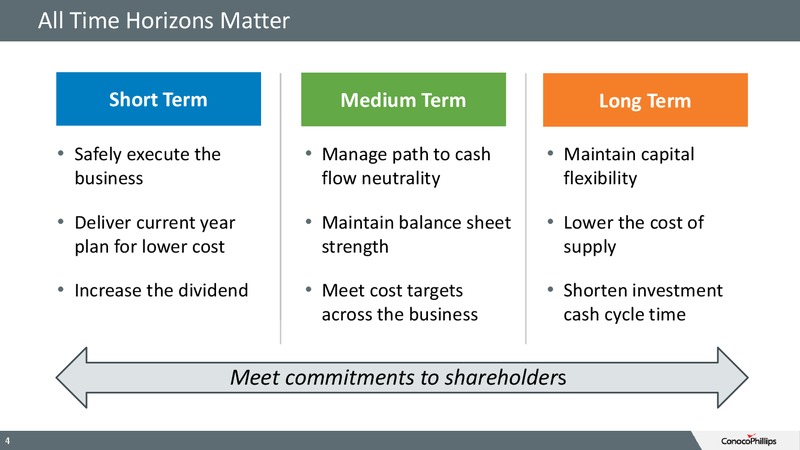 Q2 2015 RESULTS – ConocoPhillips – slide 3