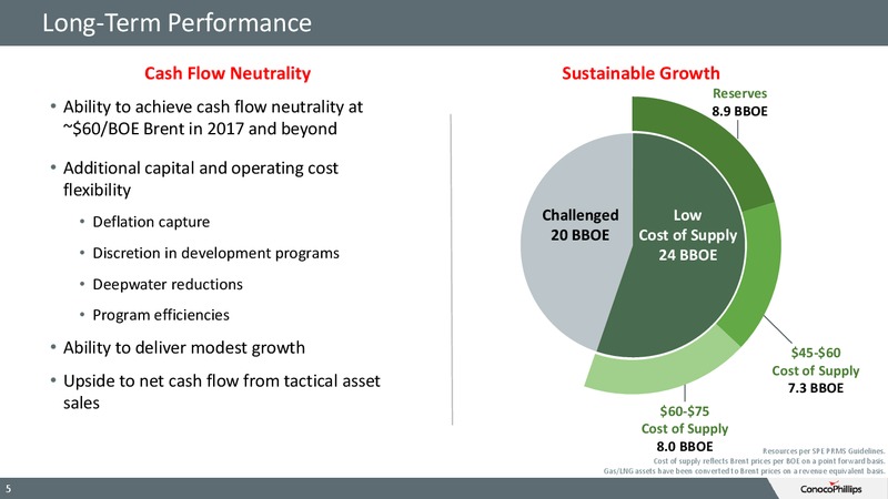 Q2 2015 RESULTS – ConocoPhillips – slide 4
