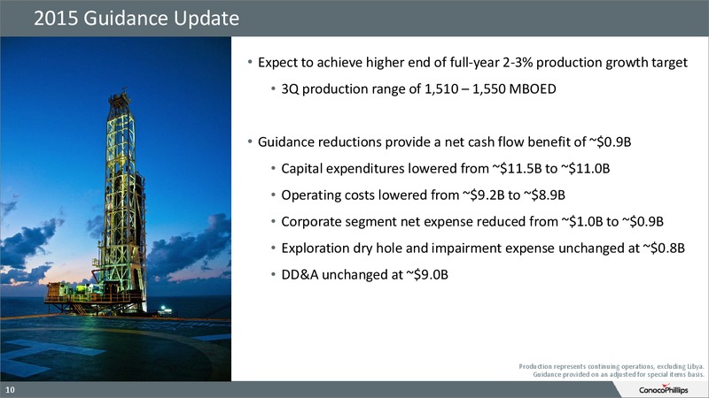 Q2 2015 RESULTS – ConocoPhillips – slide 9