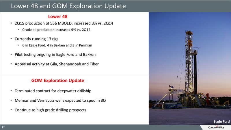 Q2 2015 RESULTS – ConocoPhillips – slide 11