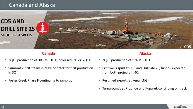 Q2 2015 RESULTS – ConocoPhillips – slide 12