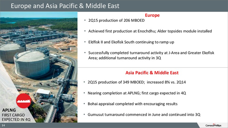 Q2 2015 RESULTS – ConocoPhillips – slide 13