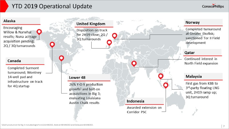 2Q 2019 Earnings Presentation – ConocoPhillips – slide 6