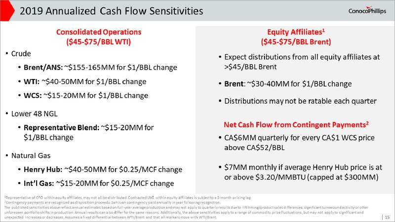 2Q 2019 Earnings Presentation – ConocoPhillips – slide 14