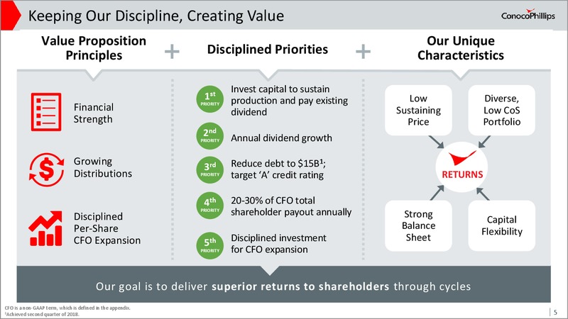 2017 Investor Meeting Presentation – ConocoPhillips – slide 4