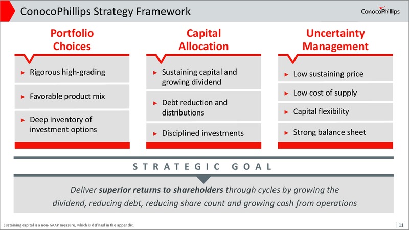 2017 Investor Meeting Presentation – ConocoPhillips – slide 10