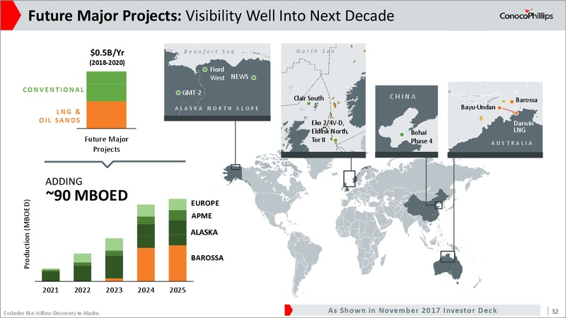 2017 Investor Meeting Presentation – ConocoPhillips – slide 31