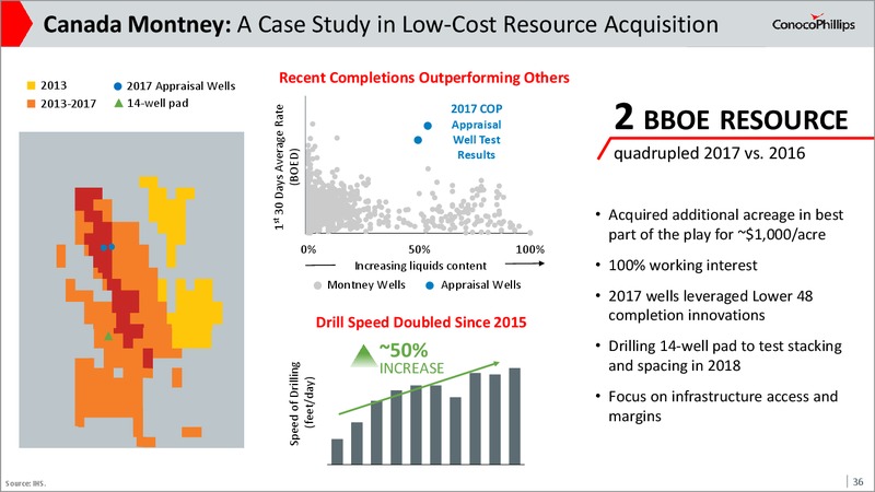 2017 Investor Meeting Presentation – ConocoPhillips – slide 35