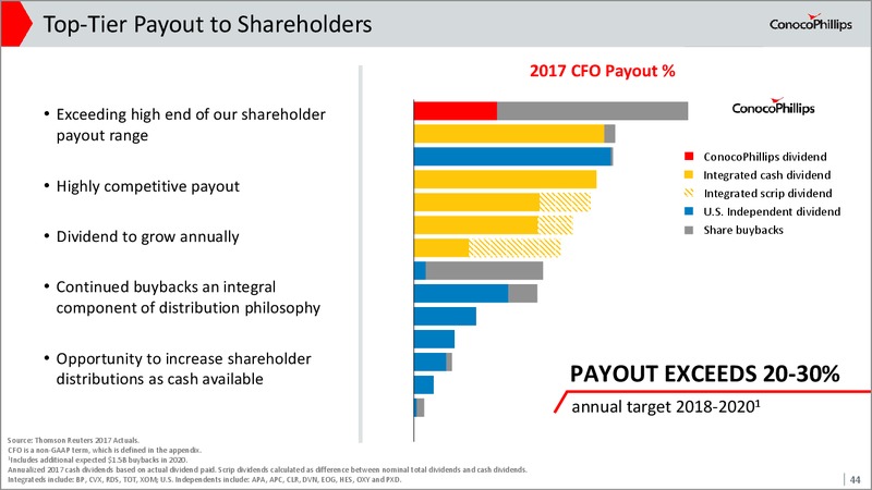 2017 Investor Meeting Presentation – ConocoPhillips – slide 43