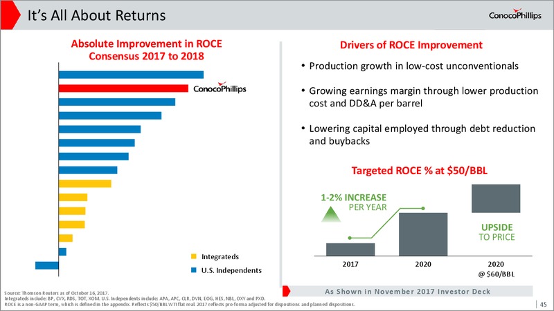2017 Investor Meeting Presentation – ConocoPhillips – slide 44