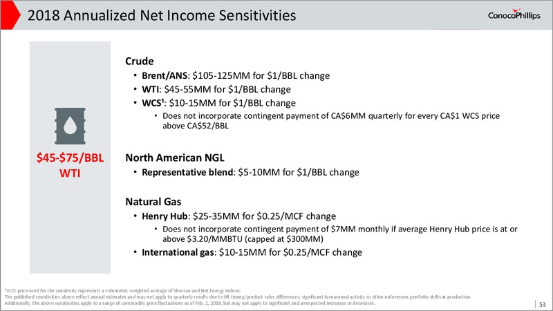 2017 Investor Meeting Presentation – ConocoPhillips – slide 52