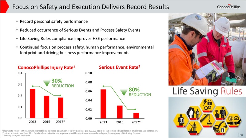 2017 Investor Meeting Presentation – ConocoPhillips – slide 57