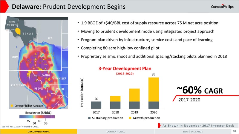 2017 Investor Meeting Presentation – ConocoPhillips – slide 65