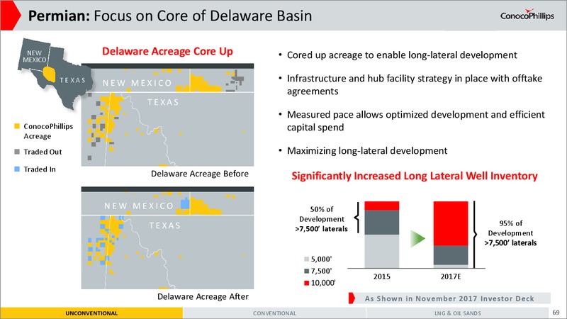 2017 Investor Meeting Presentation – ConocoPhillips – slide 66