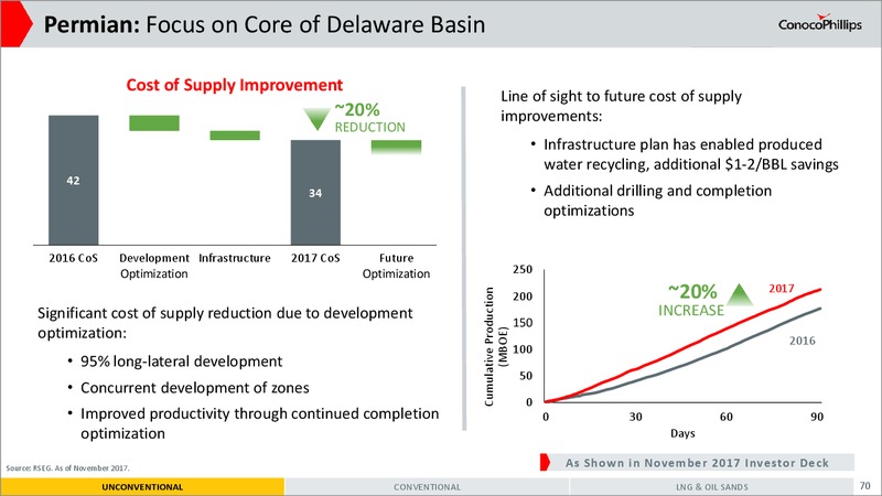 2017 Investor Meeting Presentation – ConocoPhillips – slide 67