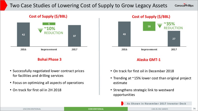 2017 Investor Meeting Presentation – ConocoPhillips – slide 71