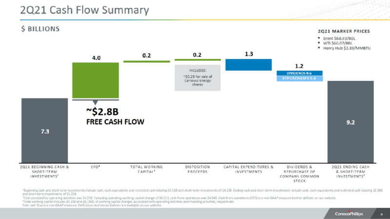 2Q 2021 Earnings Presentation – ConocoPhillips – slide 3