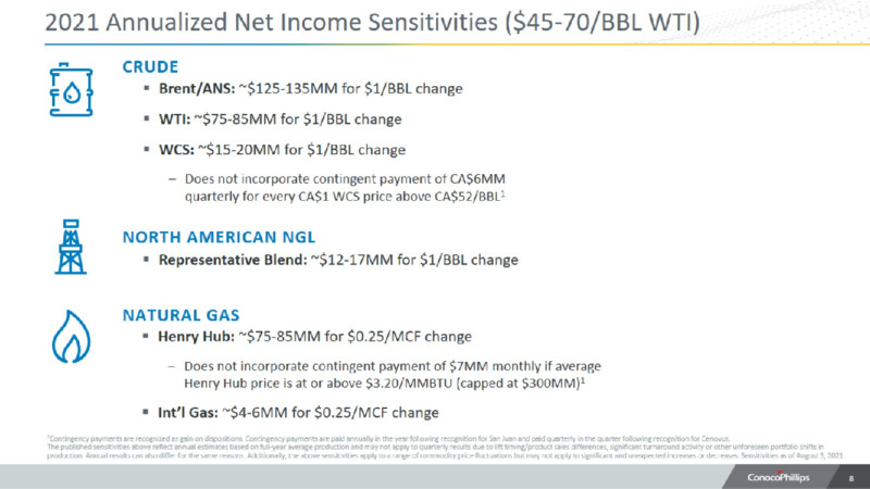 2Q 2021 Earnings Presentation – ConocoPhillips – slide 7