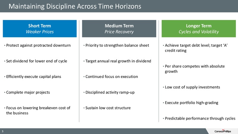 August 2016 Investor Update – ConocoPhillips – slide 2