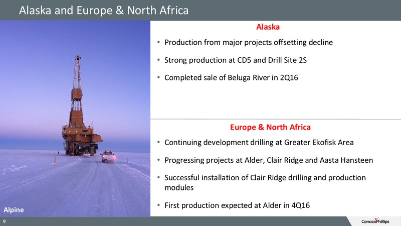 August 2016 Investor Update – ConocoPhillips – slide 8