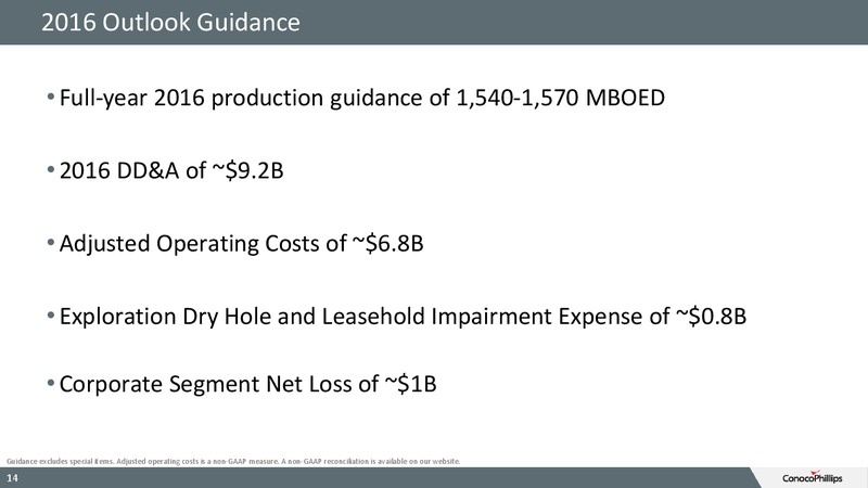 August 2016 Investor Update – ConocoPhillips – slide 12