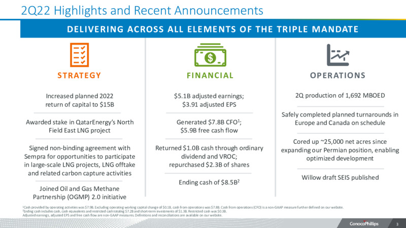 2Q22 Earnings Presentation – ConocoPhillips – slide 2