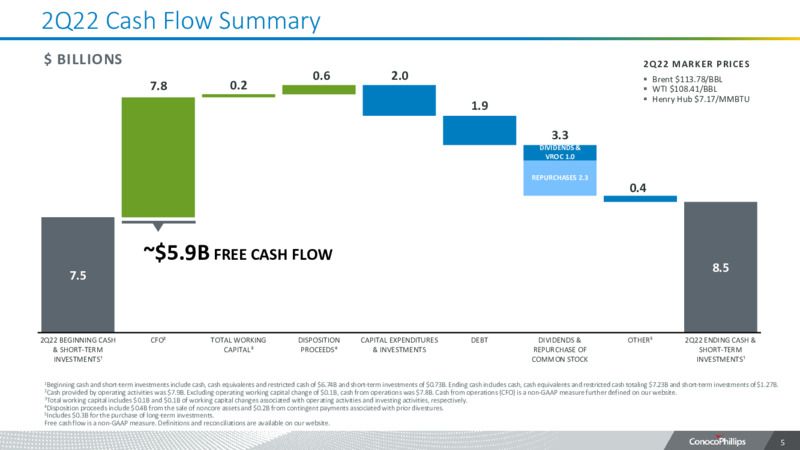 2Q22 Earnings Presentation – ConocoPhillips – slide 4