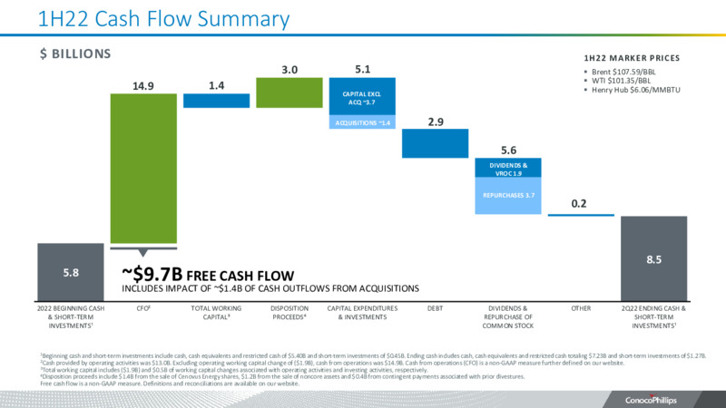 2Q22 Earnings Presentation – ConocoPhillips – slide 5