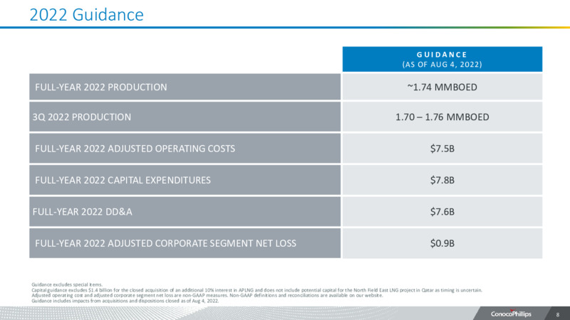 2Q22 Earnings Presentation – ConocoPhillips – slide 7