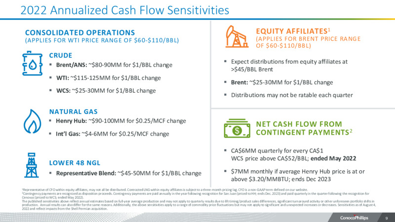 2Q22 Earnings Presentation – ConocoPhillips – slide 8