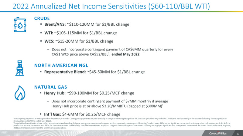 2Q22 Earnings Presentation – ConocoPhillips – slide 9