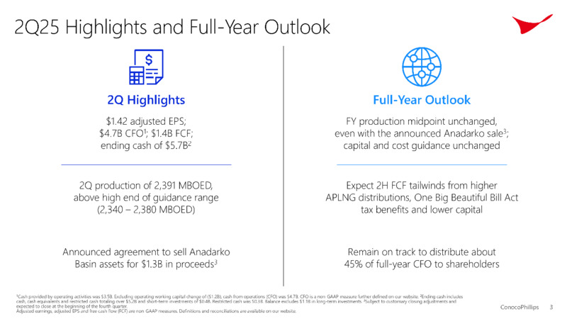 2Q 2025 Earnings – ConocoPhillips – slide 2