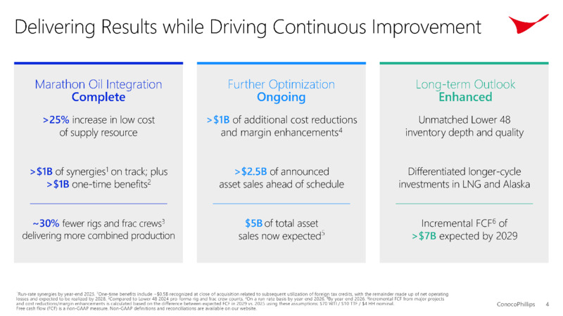 2Q 2025 Earnings – ConocoPhillips – slide 3