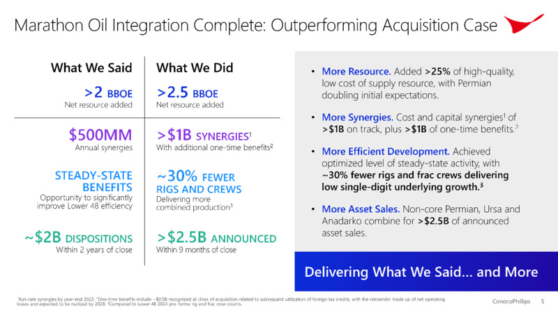 2Q 2025 Earnings – ConocoPhillips – slide 4