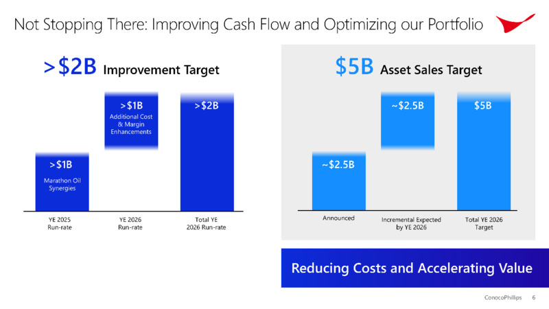 2Q 2025 Earnings – ConocoPhillips – slide 5