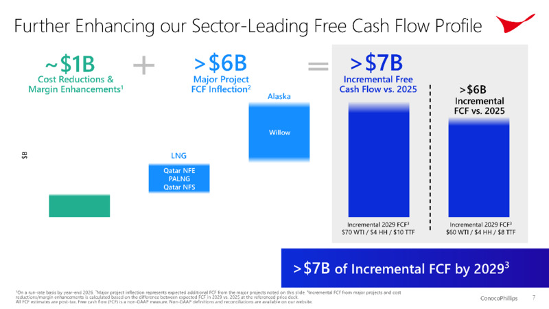 2Q 2025 Earnings – ConocoPhillips – slide 6