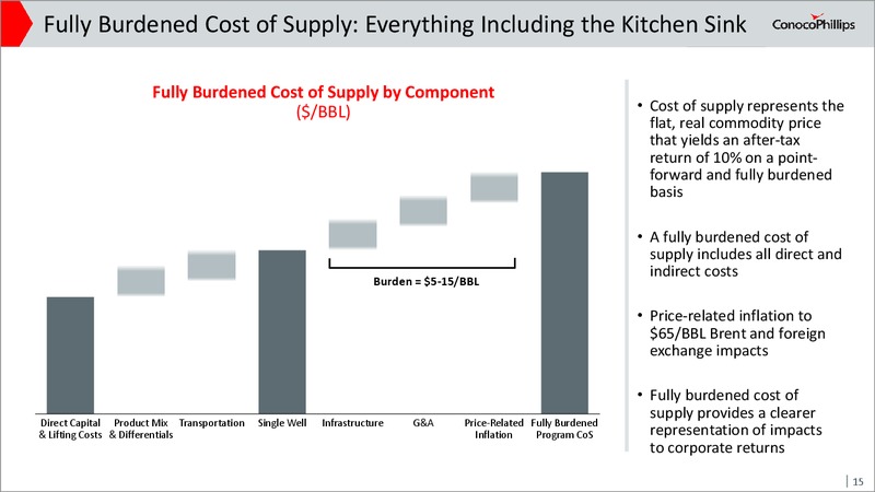 Investor Update August 2017 – ConocoPhillips – slide 14