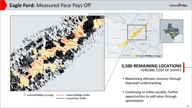 Investor Update August 2017 – ConocoPhillips – slide 22